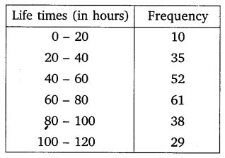 NCERT Solutions For Class 10 Maths Chapter 14 Statistics Ex 14.2 Q2