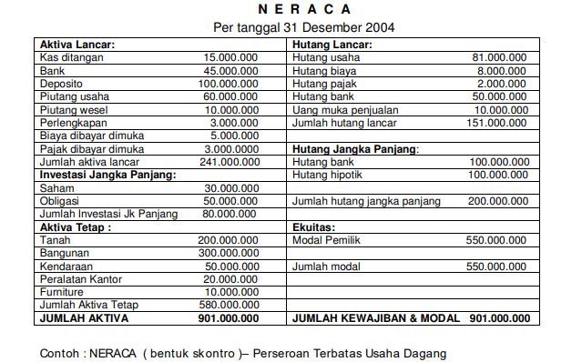 Contoh Balance Sheet