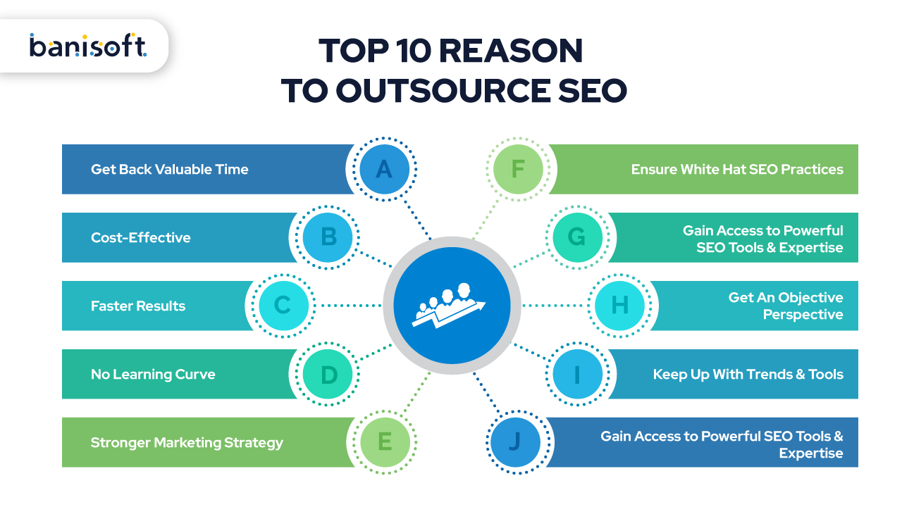 Top 10 Reasons to Outsource SEO