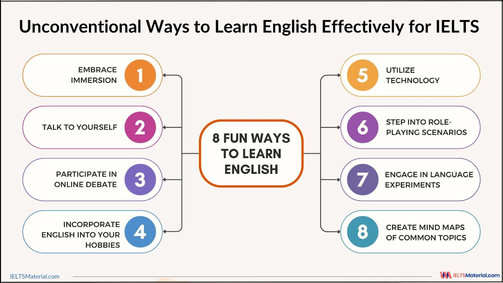 unconventional creative ways to learn english