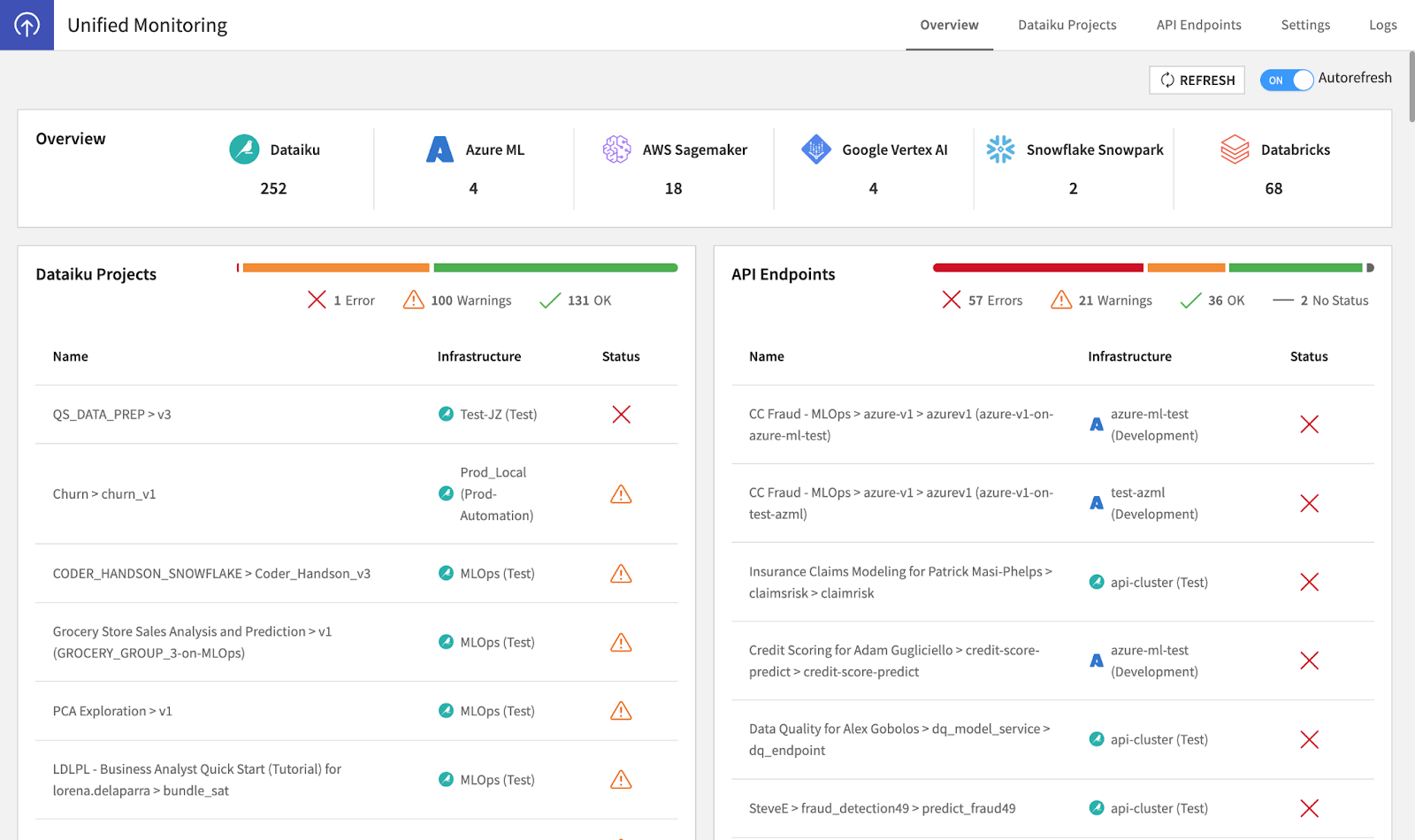 unified monitoring