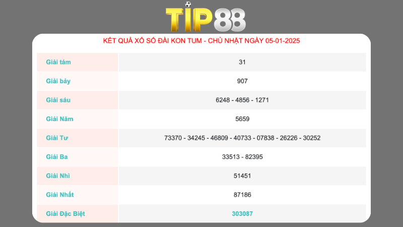 Kết quả xổ số Kon Tum ngày 05/01/2025
