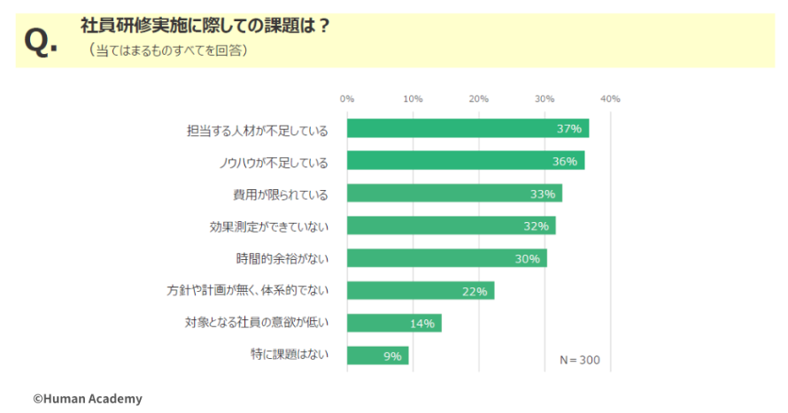 研修課題