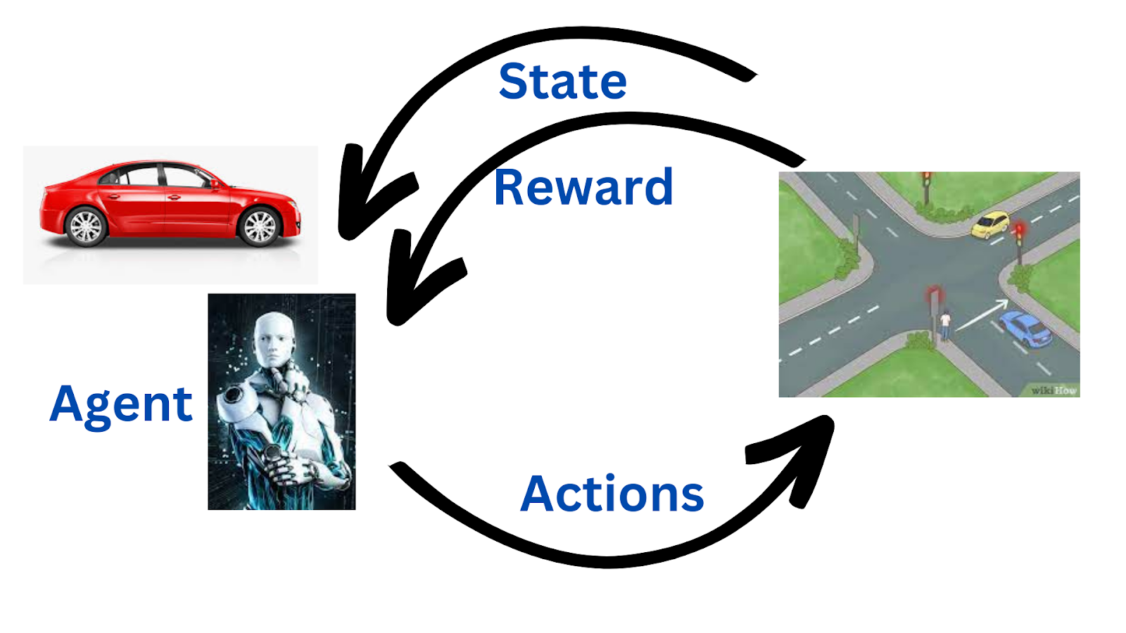 reinforcement learning