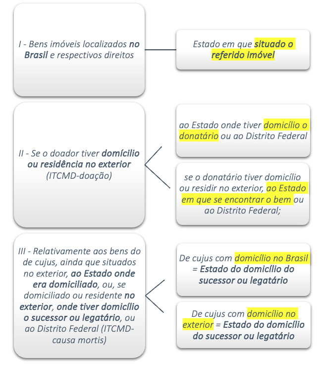 Diagrama  Descrição gerada automaticamente