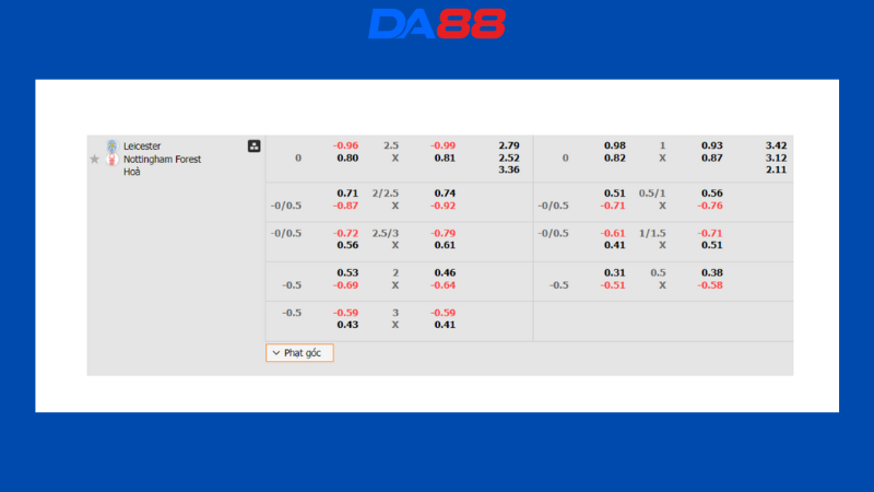 Bảng kèo Leicester vs Nottingham