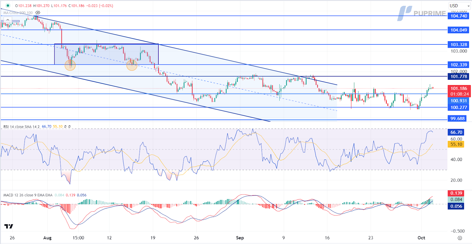 DXY 02102024