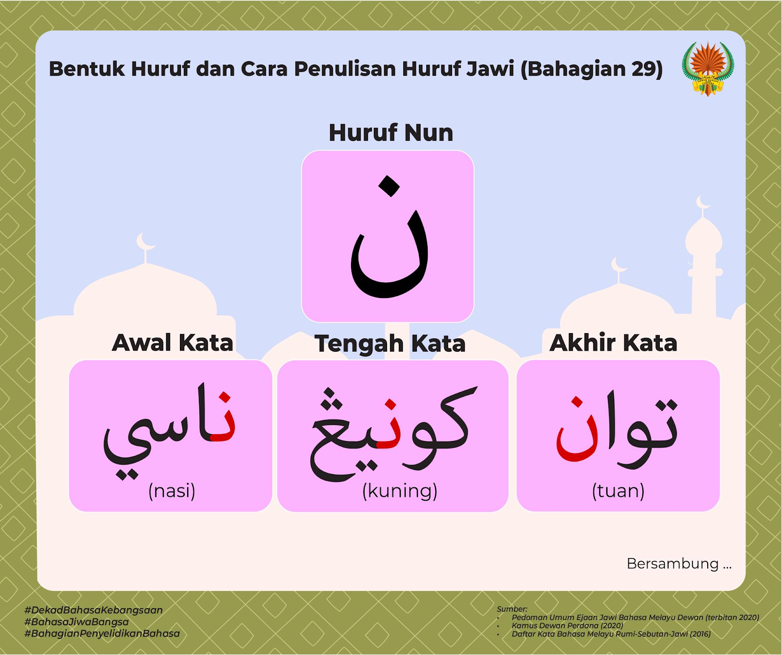 Huruf Jawi - Panduan Menulis Jawi Dengan Mudah