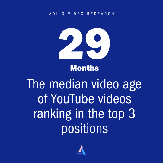 YouTube SEO Study: Which YouTube SEO Techniques Improve Video Ranking In 2025? - Adilo Blog