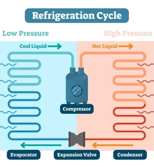 Refrigeration cycle