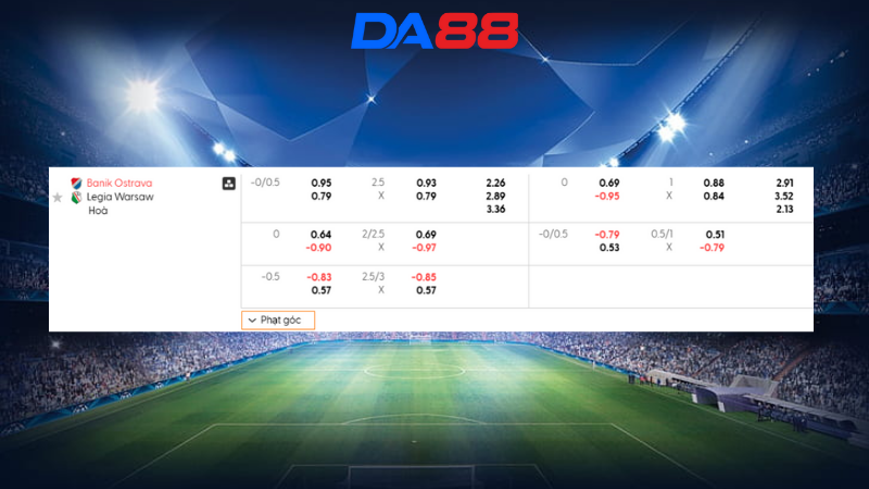 Bảng kèo Banik Ostrava vs Legia Warsaw