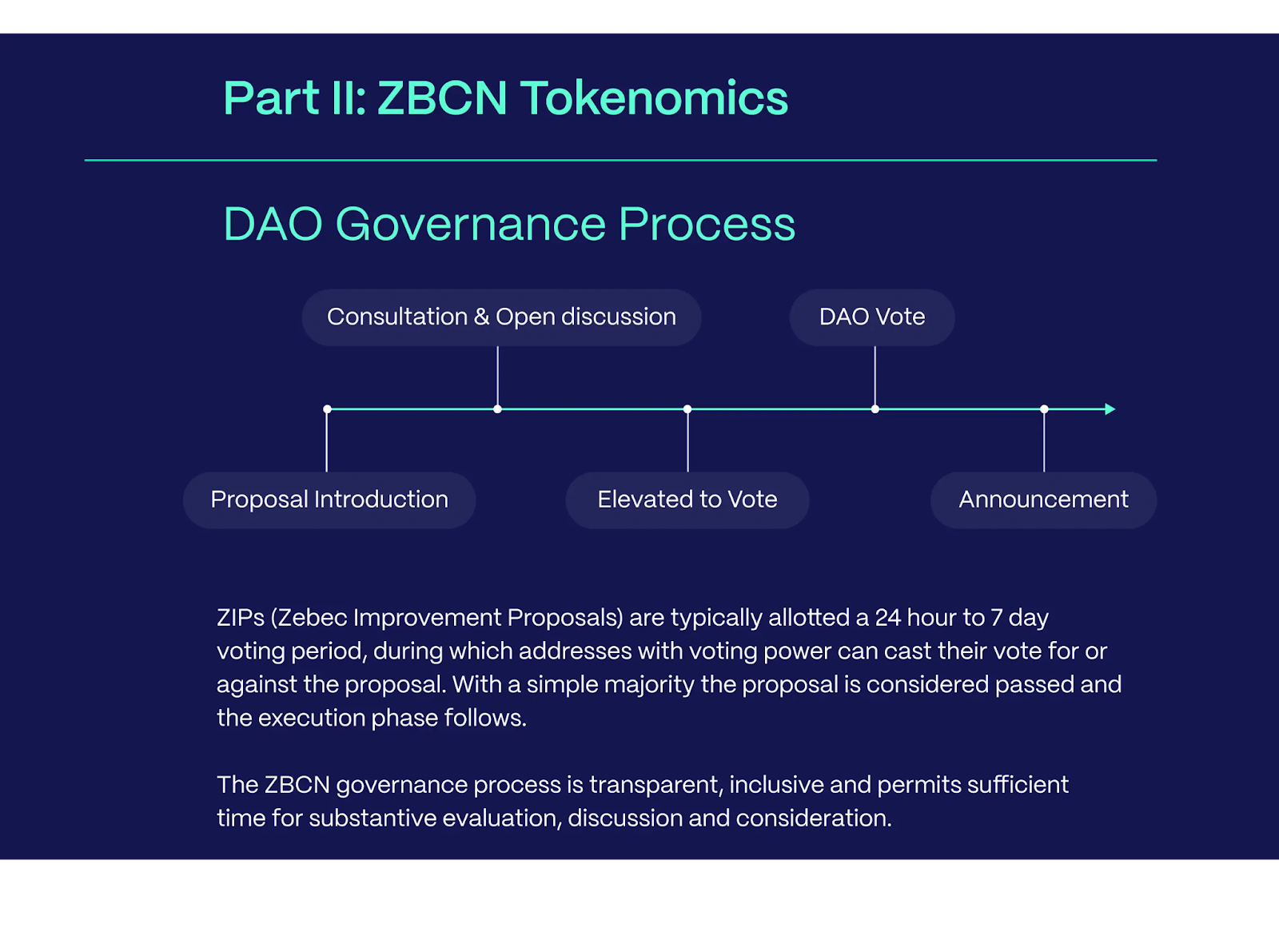 Zebec Network DAO Governance Process