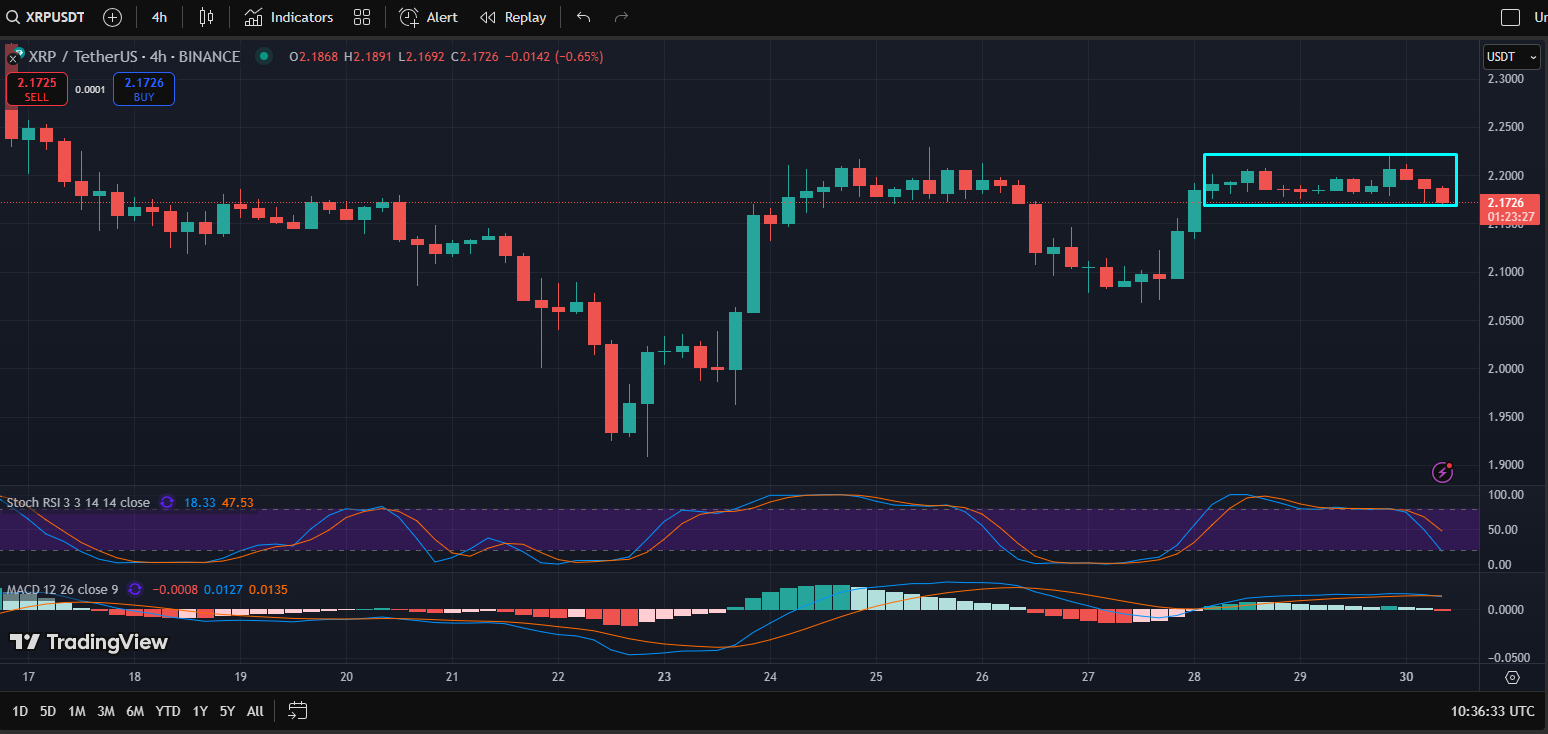 Ripple’s key partner shifts 640M XRP in strategic transfers, just as Japan’s crypto tax cuts fuel ETF rumors
