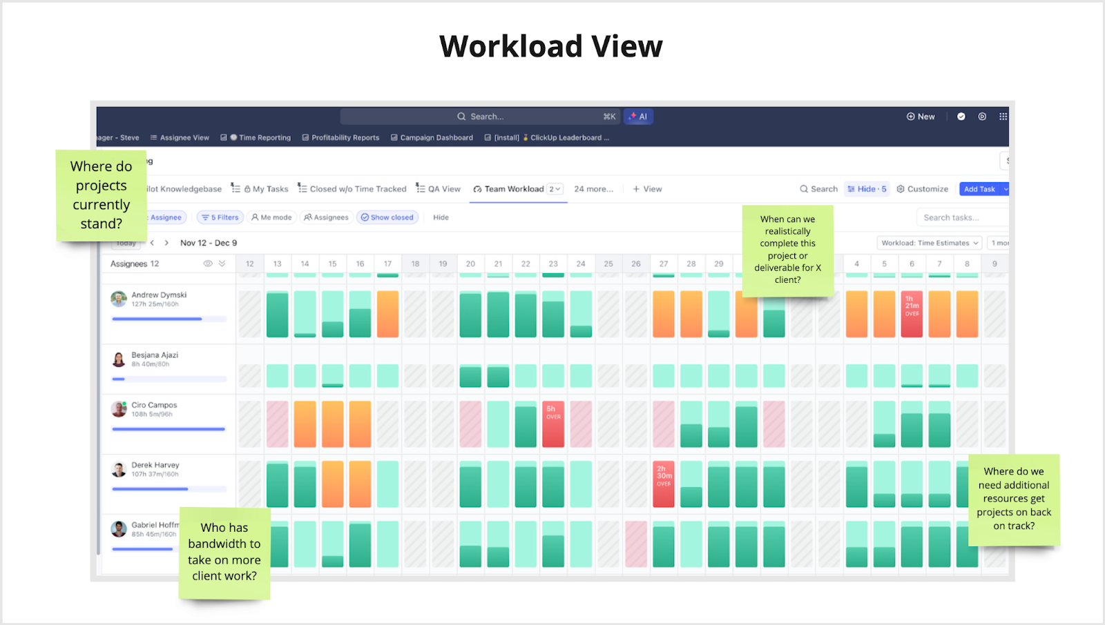 Agency Project Management System: Workload View for Project Managers