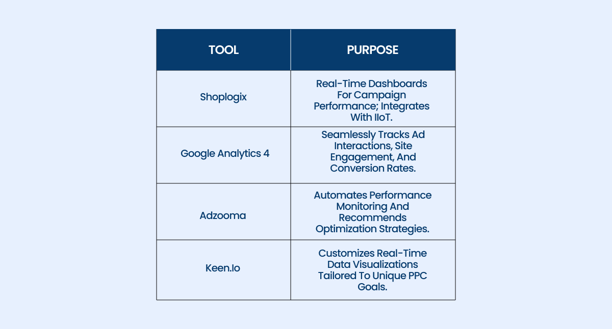 tools and their purpose