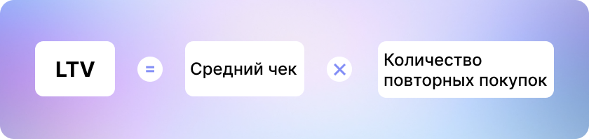 Что такое юнит-экономика и как её расчитать: руководство с примерами и формулами