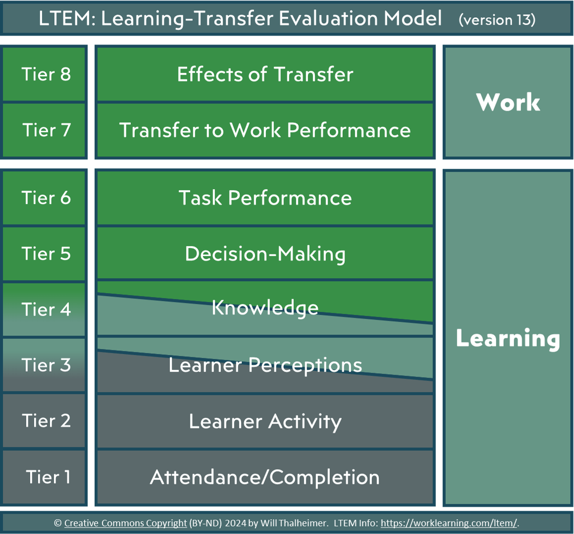 LTEM Model Graphic