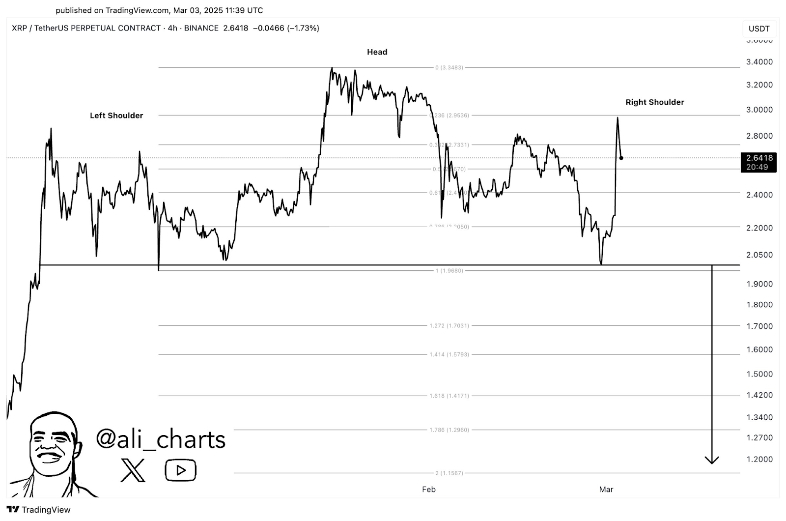 Ali Martinez Technical Analysis XRPUSDT 4h 