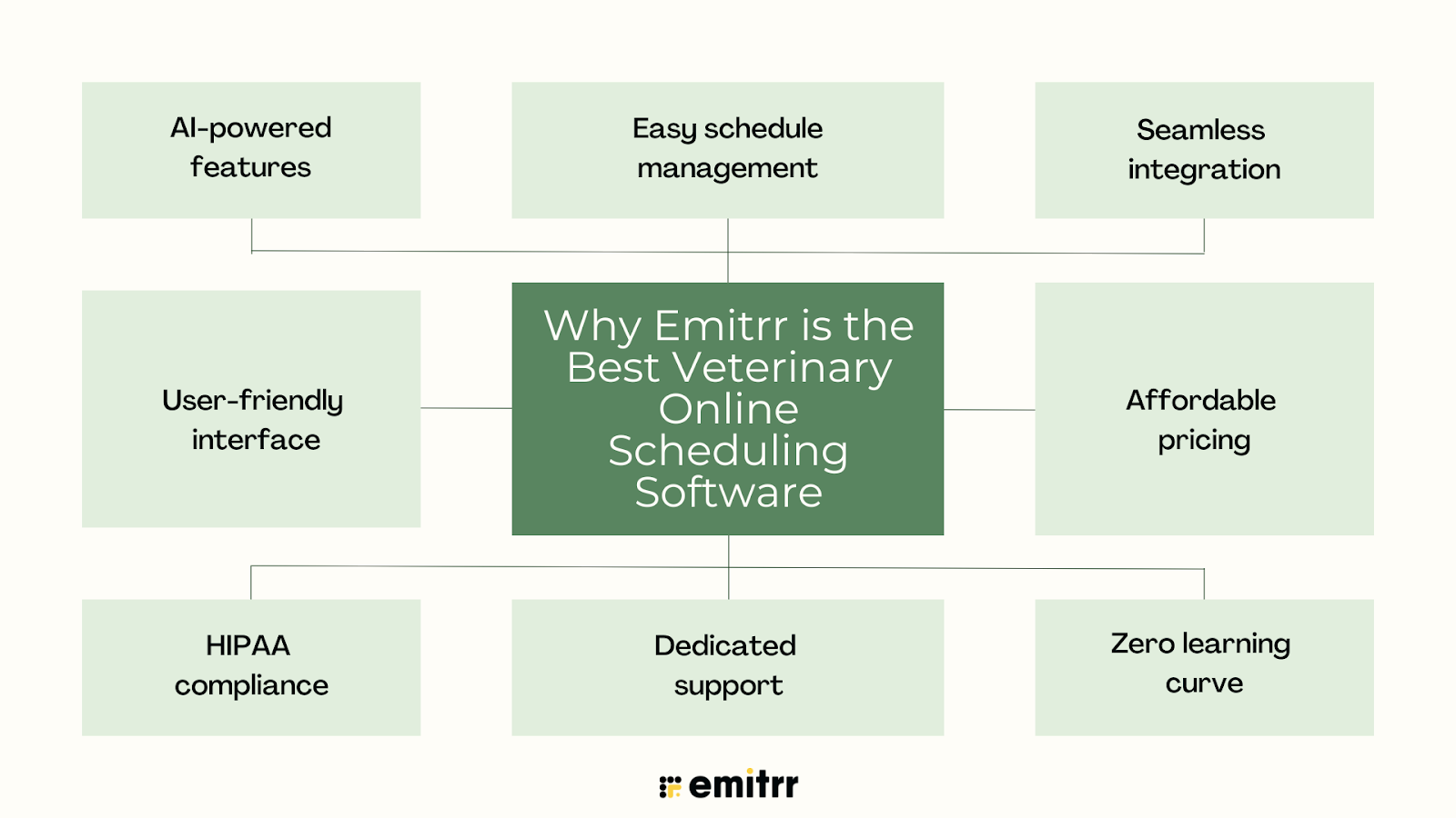 What Makes Emitrr Stand Out for Veterinary Online Scheduling?