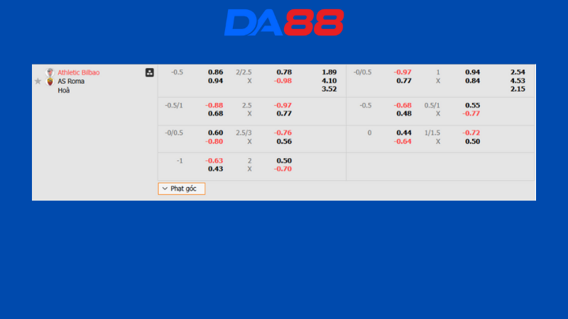 Bảng kèo Ath Bilbao vs AS Roma