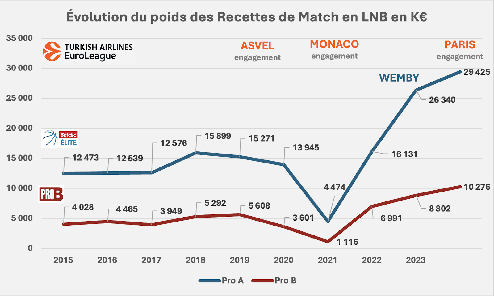 Ce qu'il faut retenir des 24 dernières heures