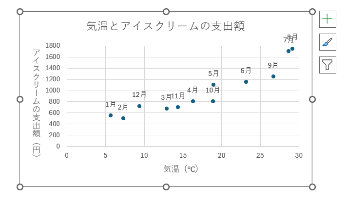 グラフ, 散布図

自動的に生成された説明