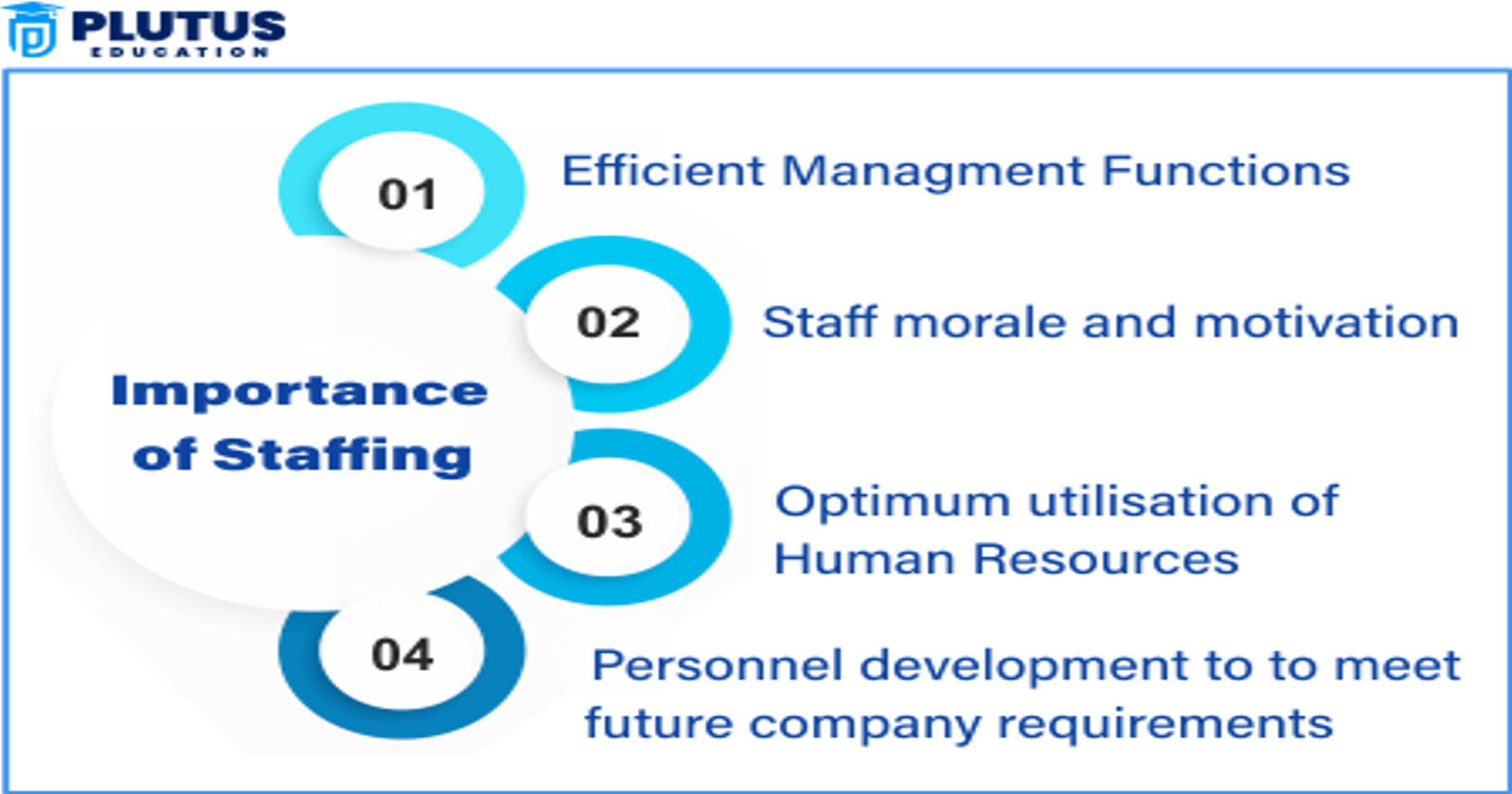 Importance of Staffing