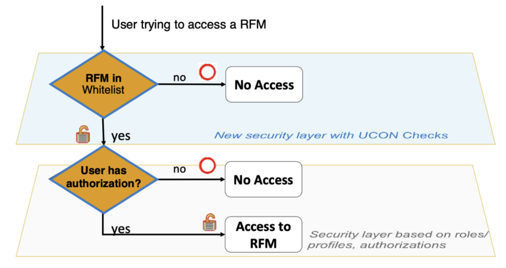 RFM