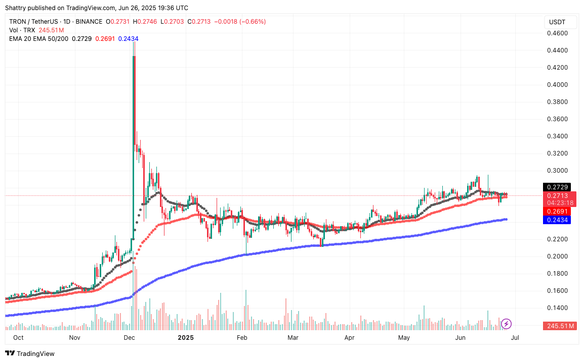 ChatGPT o3's 38-Signal AI TRX Price Forecast Reveals Bullish Structure Amid $80 Billion USDT Milestone
