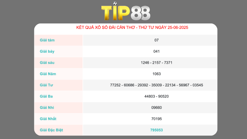Kết quả xổ số Cần Thơ ngày 25/06/2025