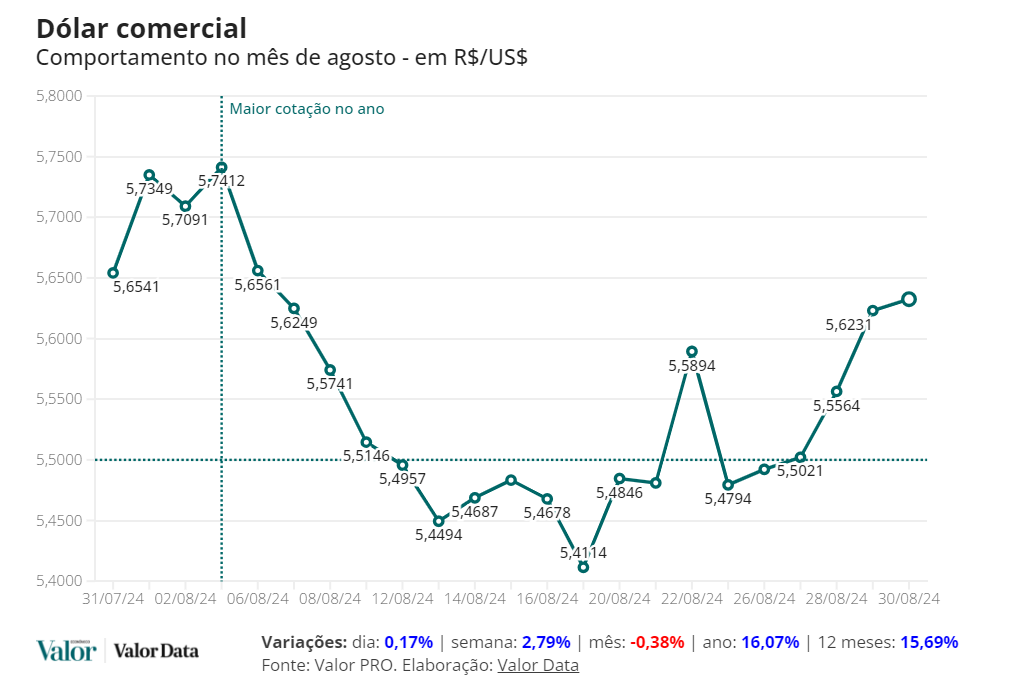 Gráfico, Gráfico de linhas

Descrição gerada automaticamente