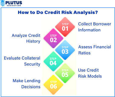 Credit Risk Analysis