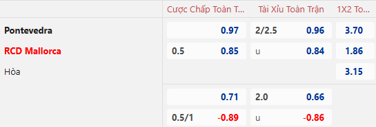 Dự Đoán Tỷ Lệ Bóng Đá, Soi Kèo Pontevedra Đấu Với Mallorca