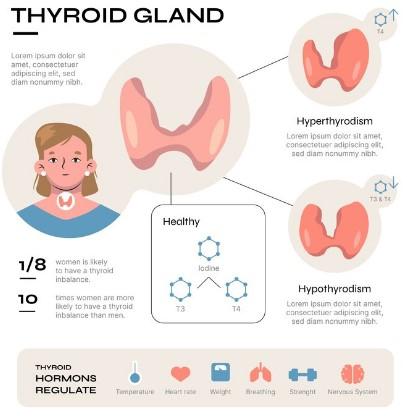 hyperthyroidism symptoms of thyroid