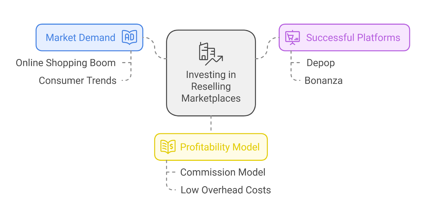 Why is This the Right Time to Invest in Reselling Marketplace like Shpock?