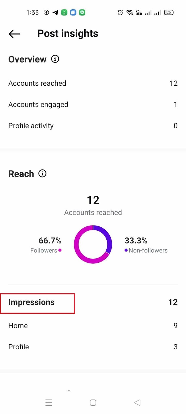 How To See Who Viewed Your Instagram Post - Impressions