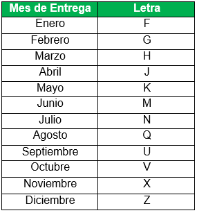 Meses de entrega 