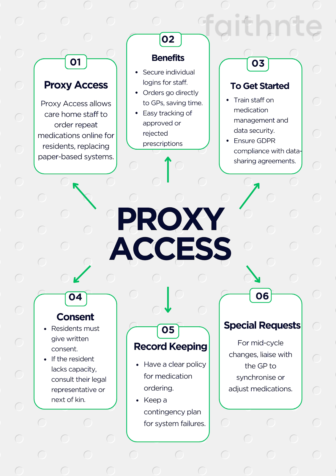 what is proxy access?