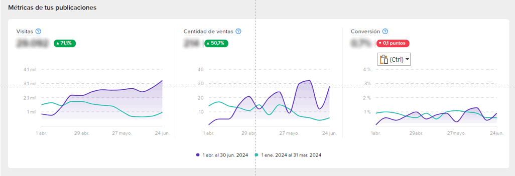 Gráfico, Gráfico de líneas

Descripción generada automáticamente