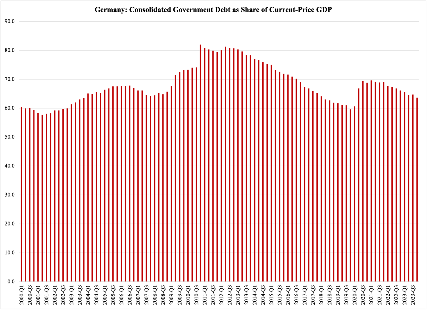 How the Debt Brake Broke the German Government ━ The European Conservative