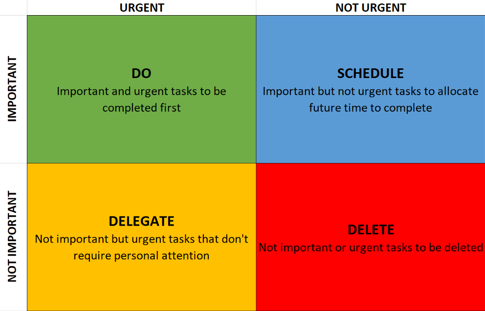 Quadrants