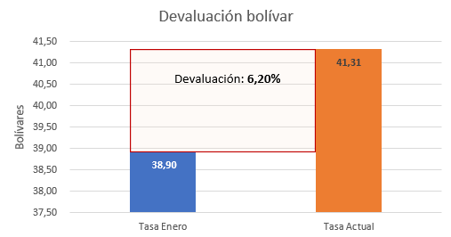 Gráfico, Gráfico en cascada

Descripción generada automáticamente