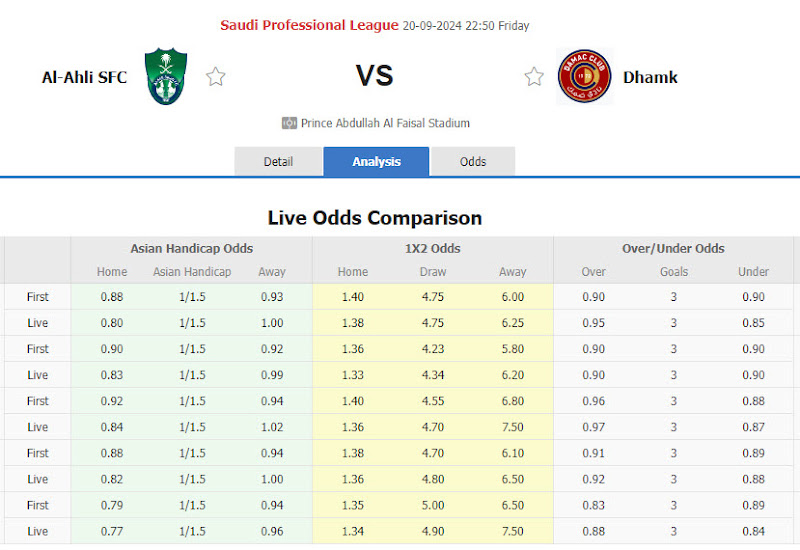 Dự đoán tỷ lệ bóng đá, soi kèo Al-Ahli Saudi vs Damac