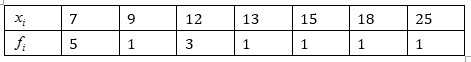 NCERT Solutions for Class 9 Maths Chapter 14-Statistics/image026.png