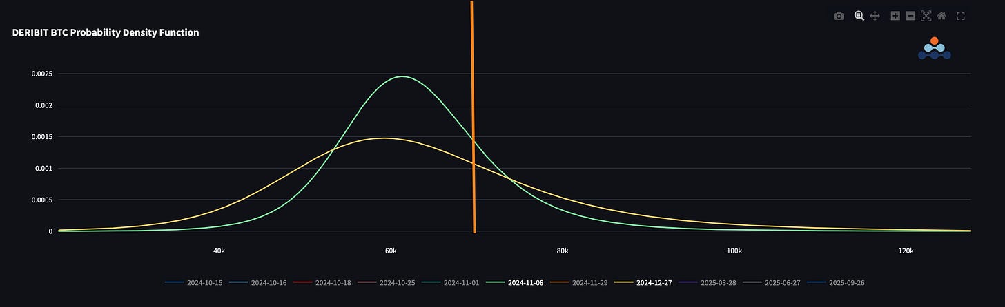 Amberdata Derivatives API Deribit BTC Probability density function SVI calibrated