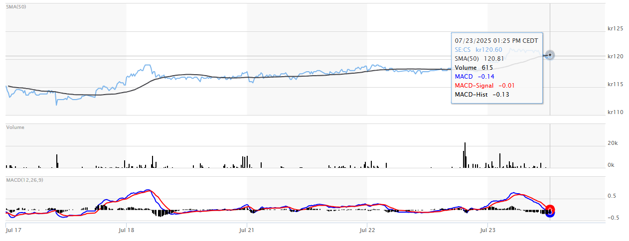 CoinShares: The landmark authorization paves the way for institutional-grade crypto portfolio management across Europe’s €33 trillion investment market 
