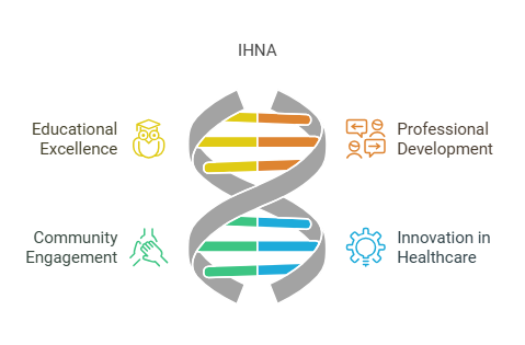 Institute of Health and Nursing Australia