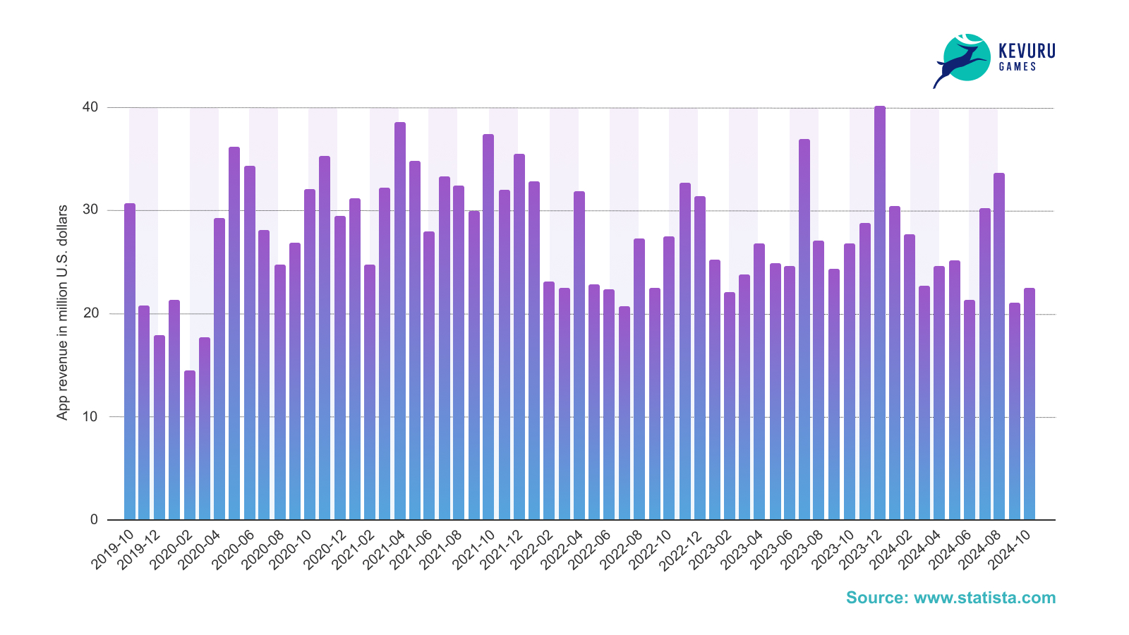 Call of Duty mobile revenue