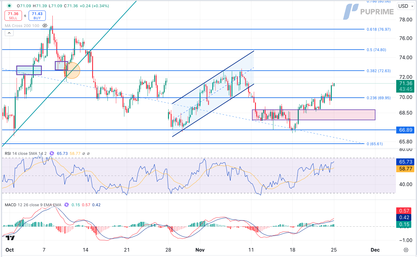 USOIL 25112024