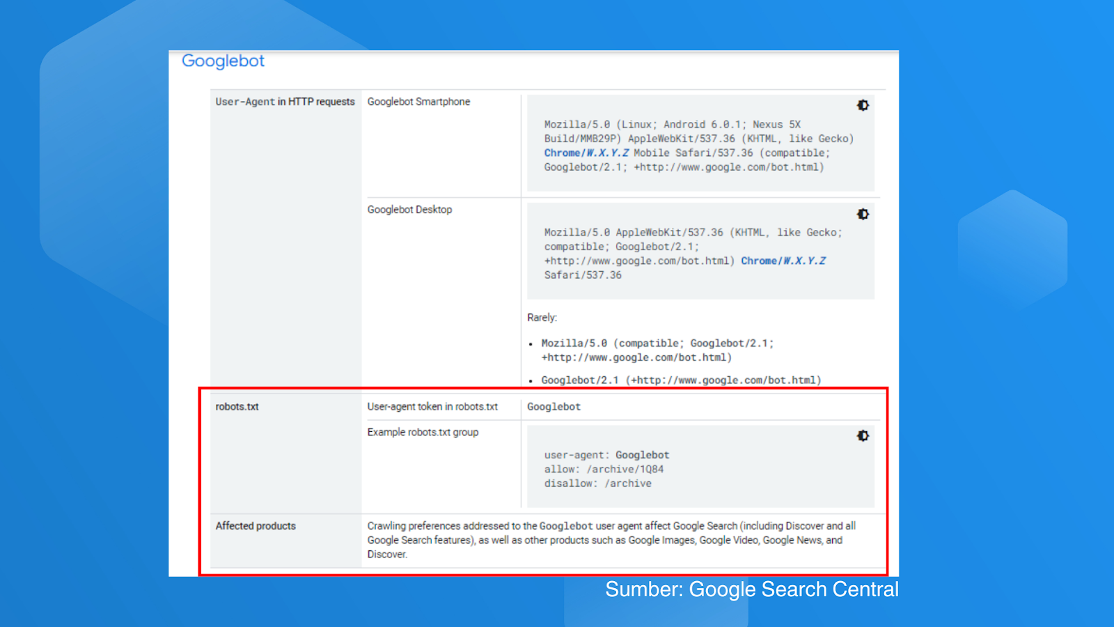 Gambar 1: Dua bagian baru pada dokumentasi crawler Google. 